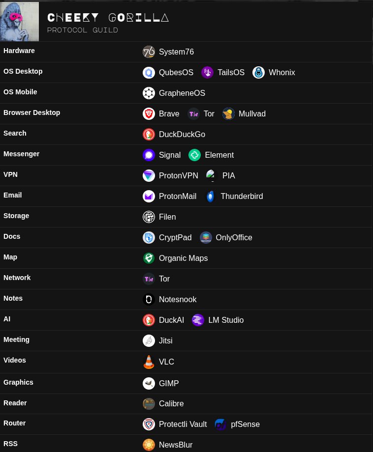 Web3Privacy Now tweet media