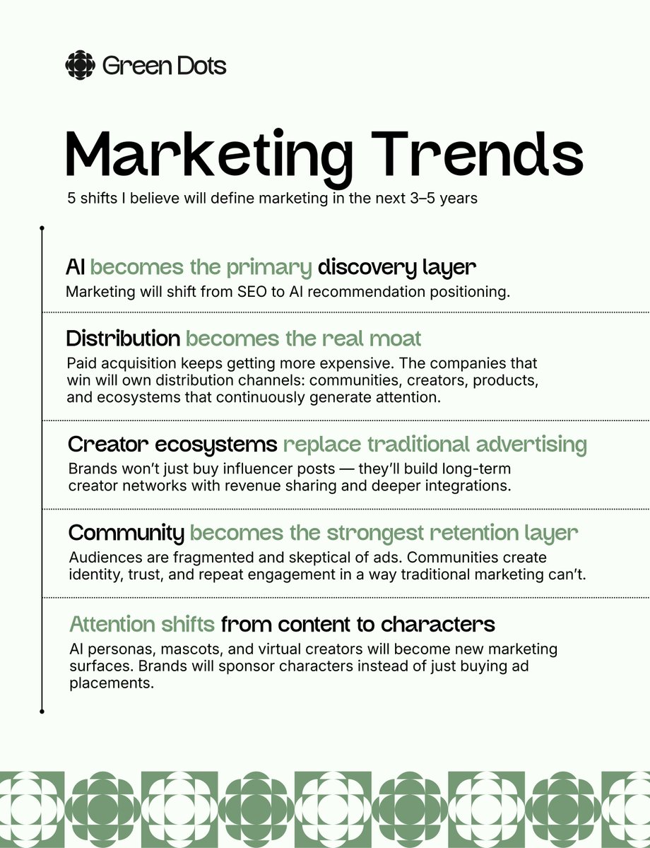 Green Dots tweet media