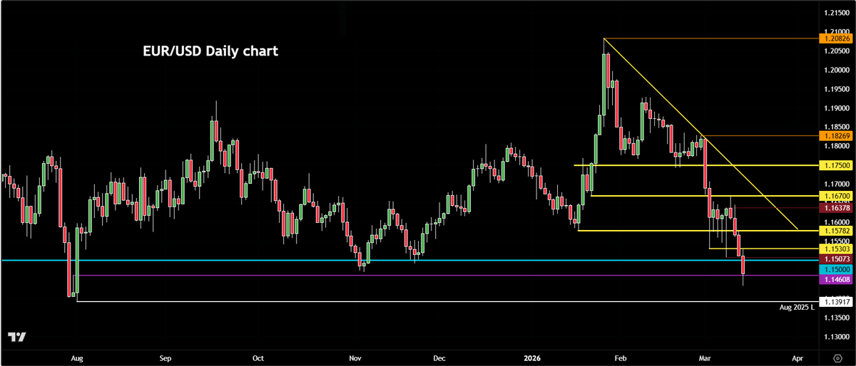 CITY INDEX tweet media