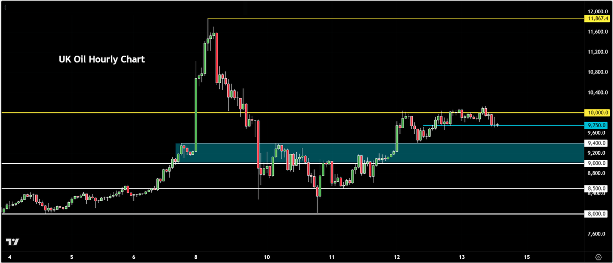 CITY INDEX tweet media