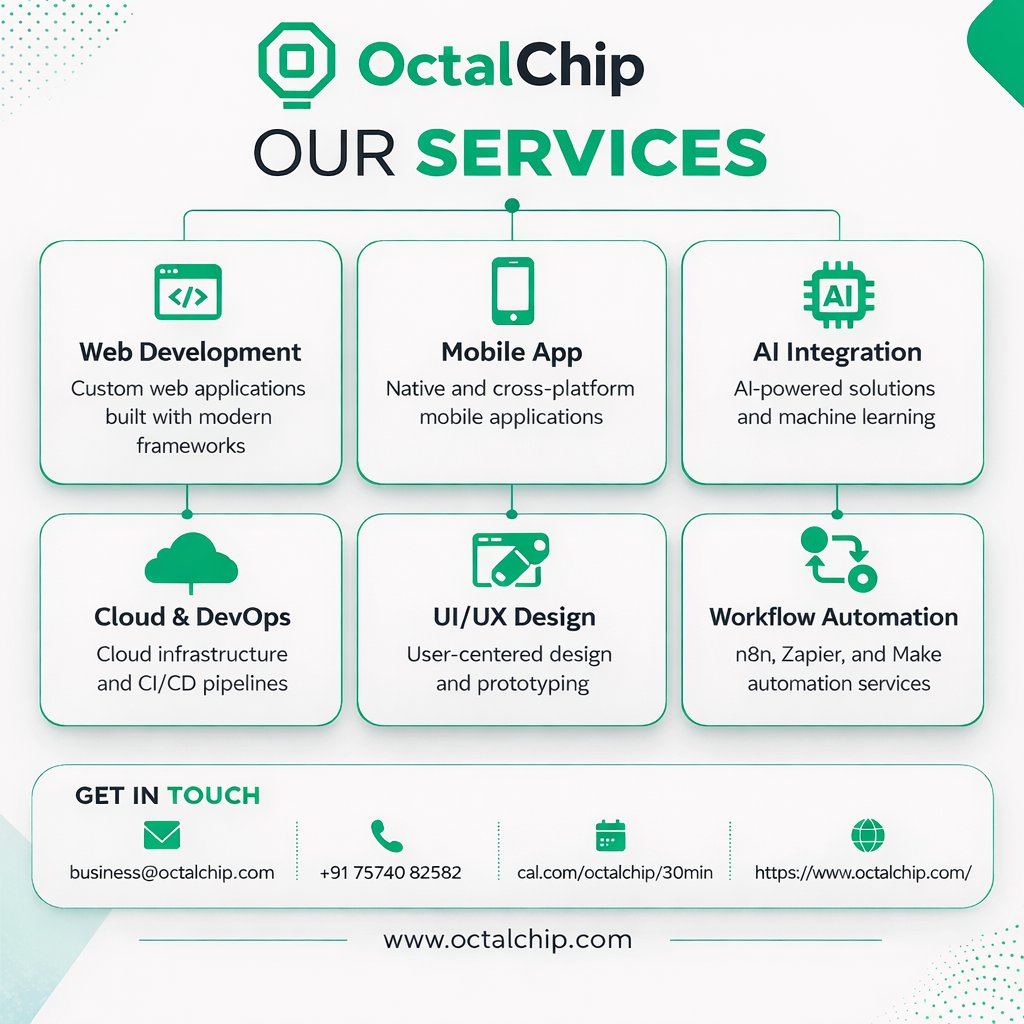 Octalchip tweet media