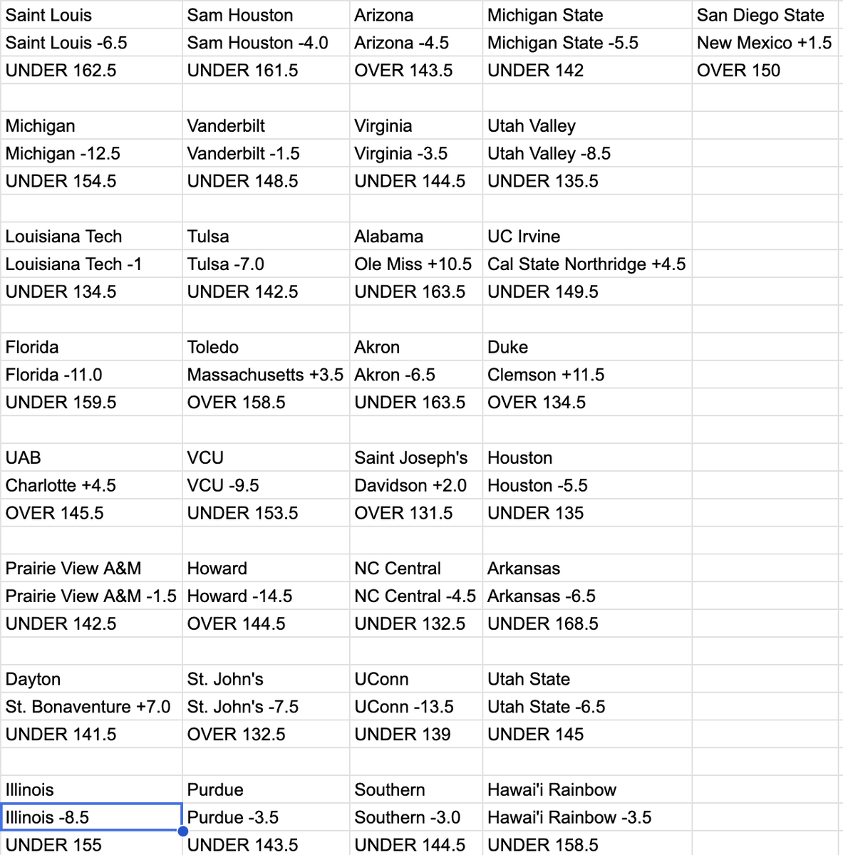 sprtsbettingpix's tweet photo. Mar. 13 2026 #CBBPredictions attached
#CBBFreePick: ILL -8.5 (-110)
CBB Fave ATS 2026 Record: 931-1105-21
CBB Fave ATS 2026 Picks: 63-73-2 https://t.co/91LrNVr3el