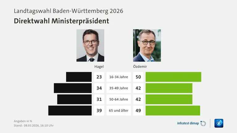 Faude Roland tweet media