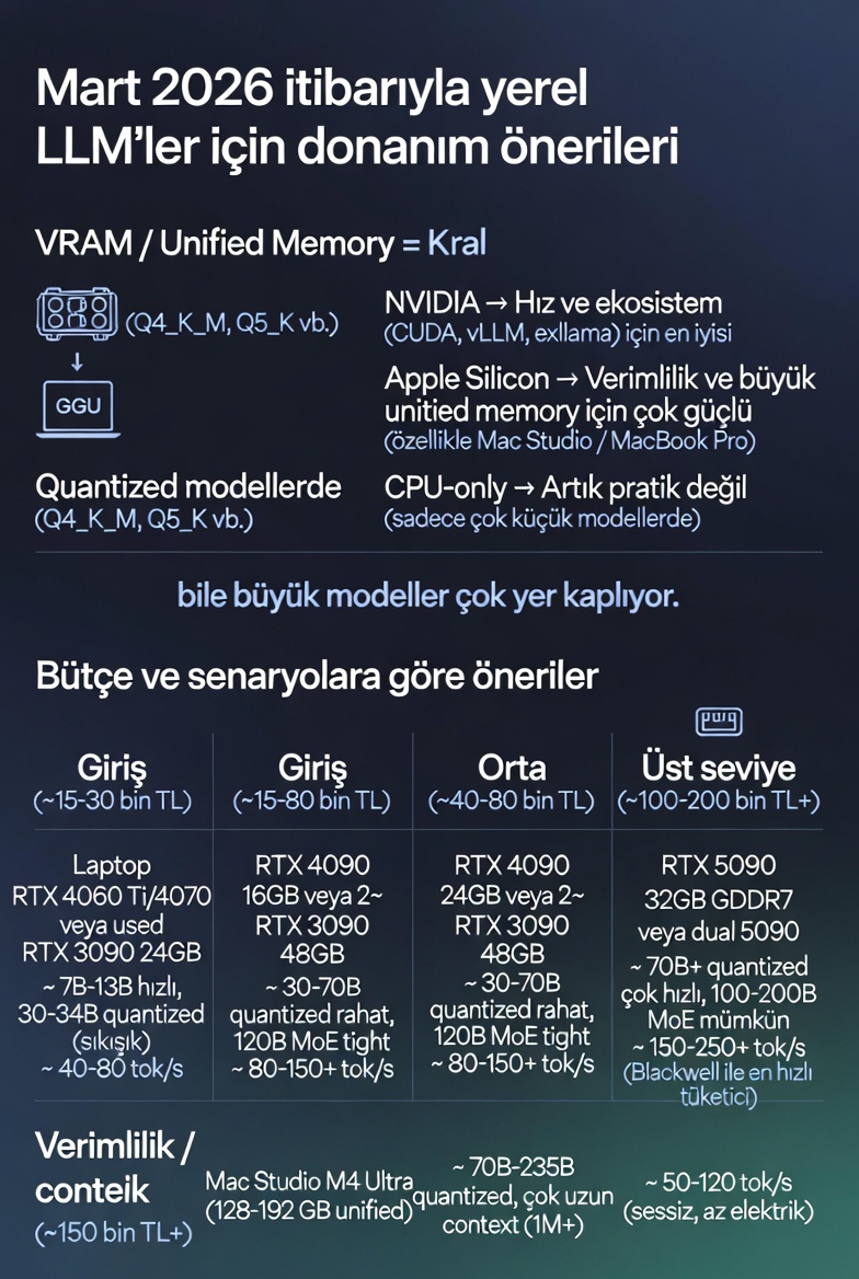 Bülent Üstbaş tweet media