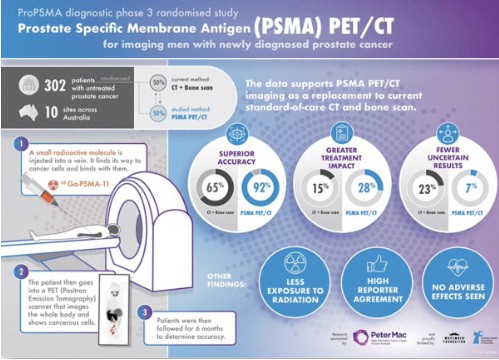 UroToday.com tweet media