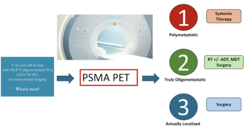 UroToday.com tweet media