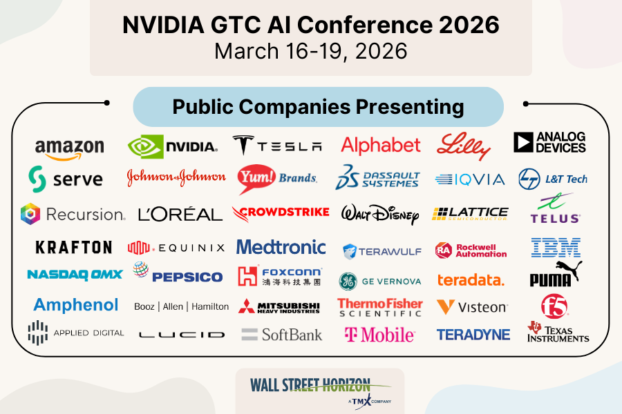 Wall Street Horizon tweet media