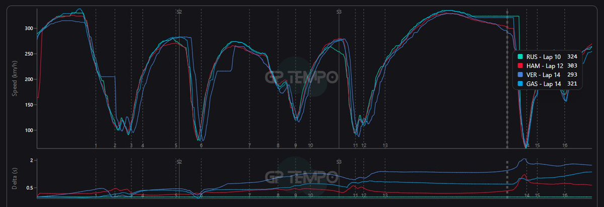 Senhor F1 tweet media