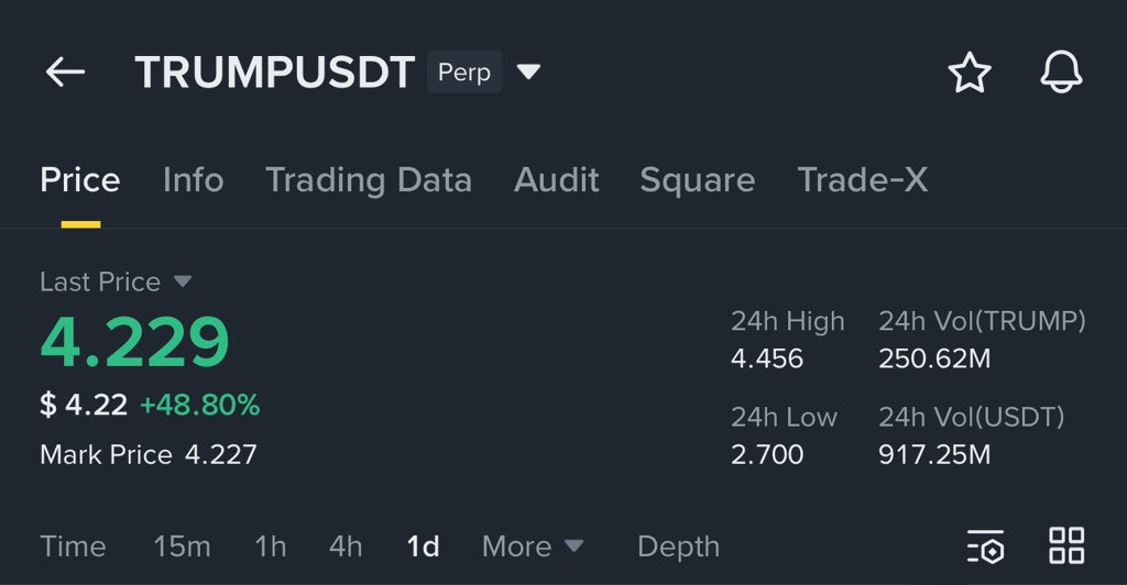 $TRUMP raised 20% so far