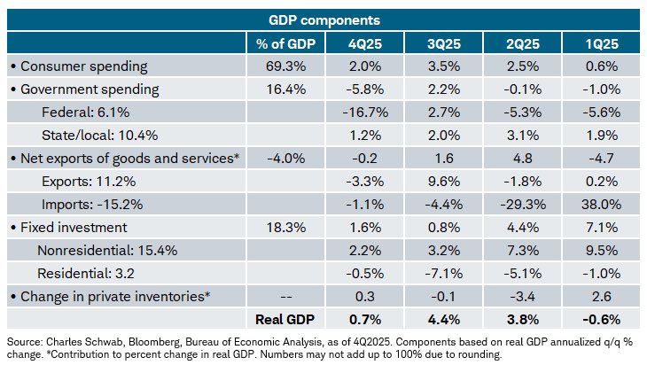 Liz Ann Sonders tweet media
