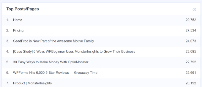WPBeginner tweet media