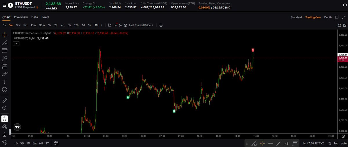 CBATrades's tweet photo. $eth https://t.co/aHuVK3O1Bp