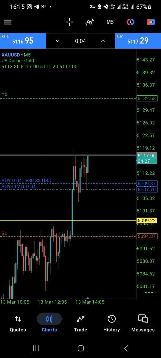Arnak_crypto's tweet photo. #XAUUSD #Xau 
Telegram : https://t.co/di1NkKwPVB… https://t.co/EkhDUiS5Ge