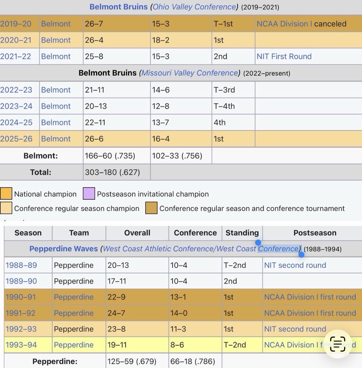 tvleck10's tweet photo. @EMAWCaleb I can see some similarities from a past coaching higher https://t.co/wJflU6xgVq