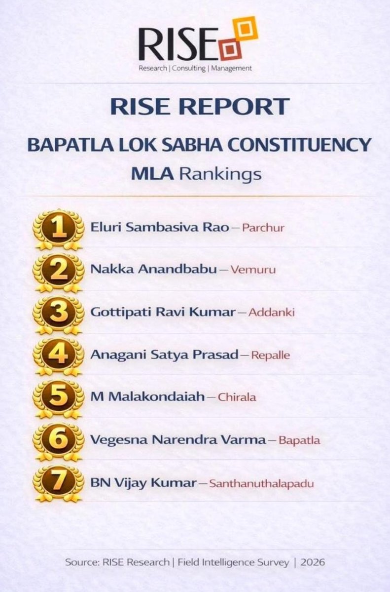 Anudeep Patchala tweet media