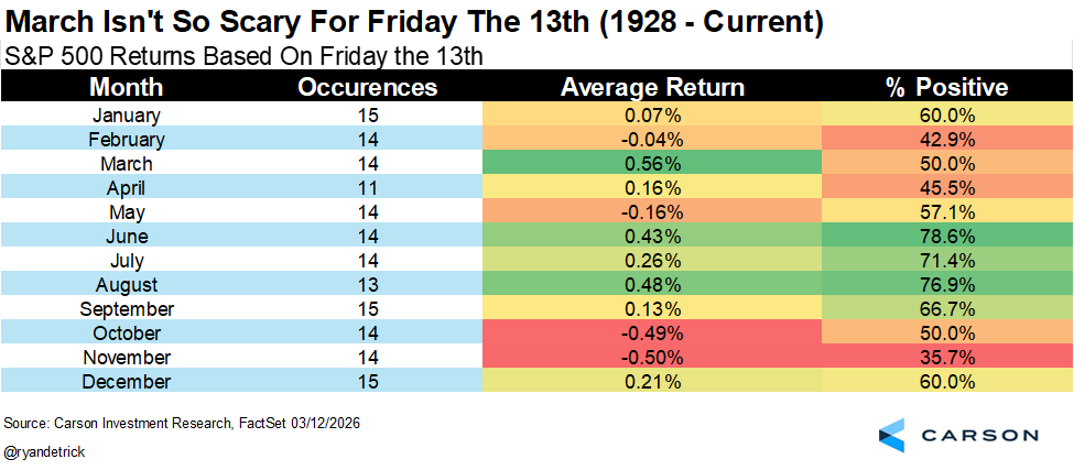 Ryan Detrick, CMT tweet media