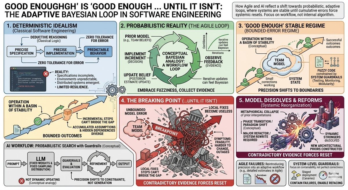 Brian Crabtree tweet media