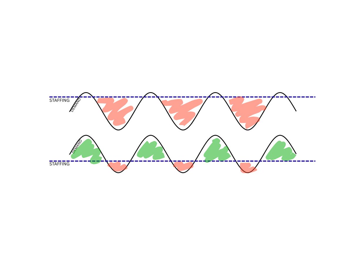 Rich Jordan | Strongpoint tweet media