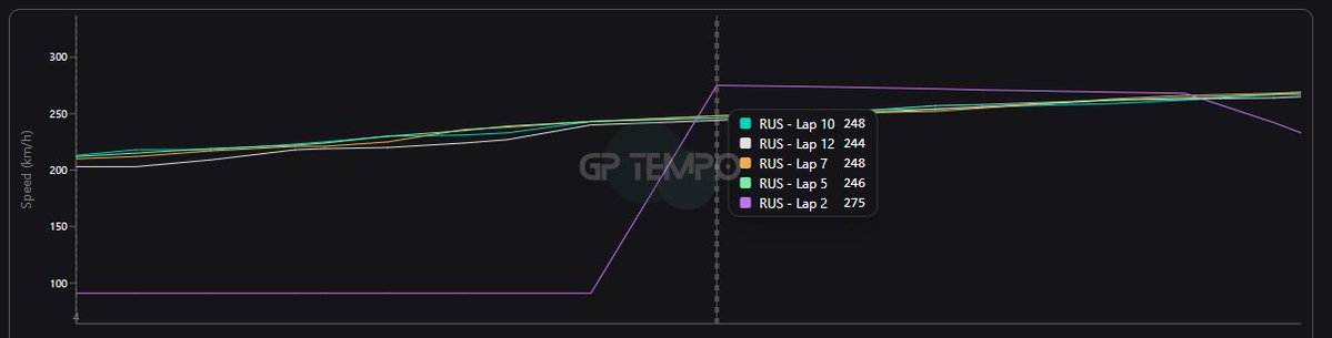 Senhor F1 tweet media