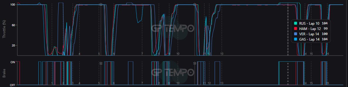 Senhor F1 tweet media