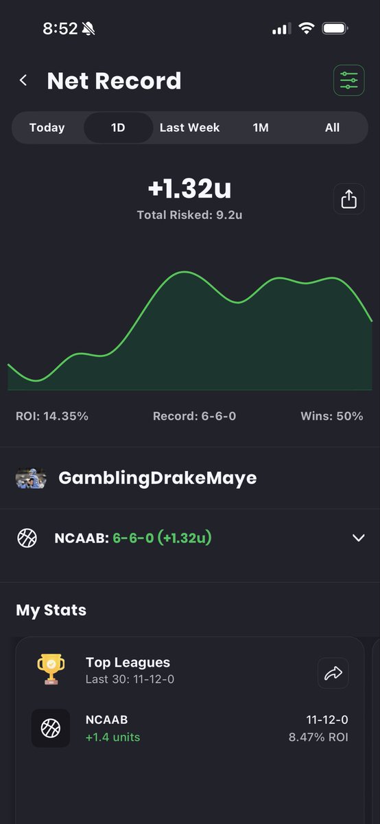 GamblingMaye's tweet photo. Twitter Card +Miami went 4-1

Overall we won yesterday too.

Let’s go for 3 straight Green Day’s https://t.co/TKbrpg16rY