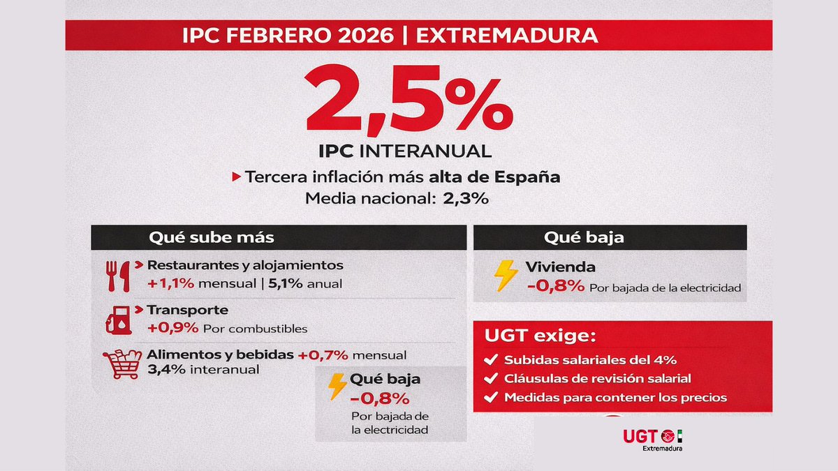 UGT Extremadura tweet media