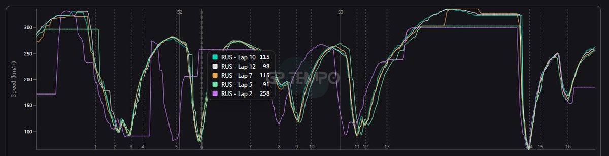 Senhor F1 tweet media