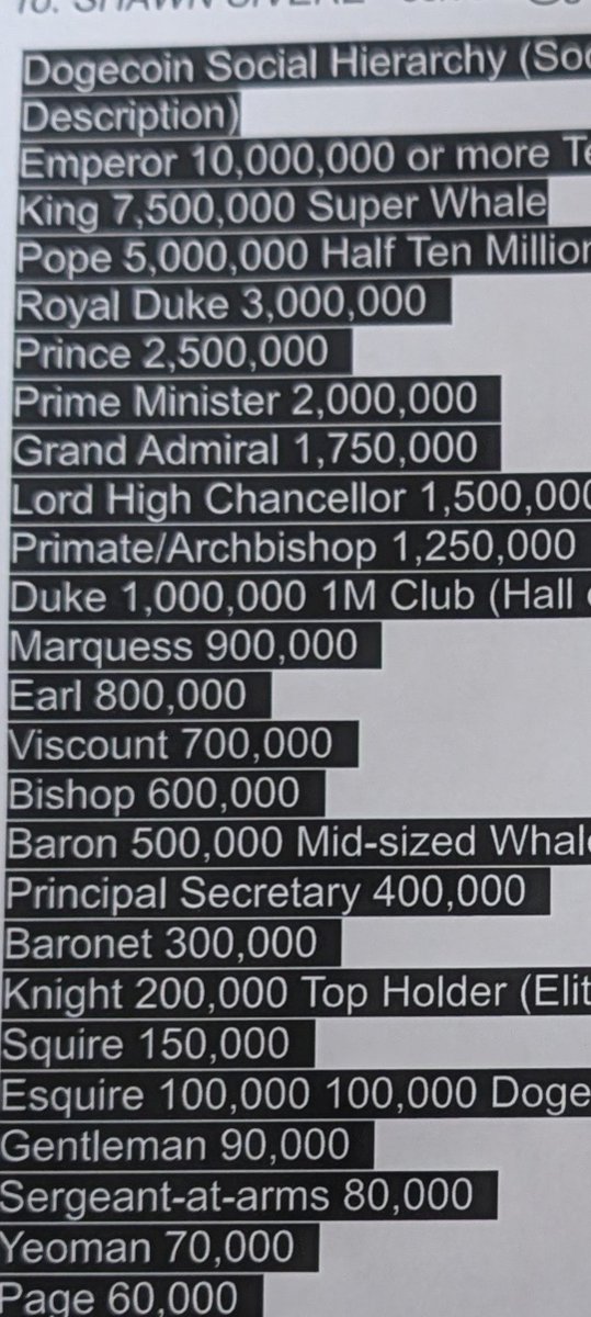 My New Title.

 Royal Duke. 
 Shawn Patrick Sivere.

3 Million Dogecoin 
1 BTC

<a href="/elonmusk/">Elon Musk</a>
<a href="/vladtenev/">Vlad Tenev</a> <a href="/REDWRITER/">REDWRITER</a>
<a href="/krisspax/">KrissPax</a> <a href="/MyDogeCEO/">Jordan</a> <a href="/tjstebbing/">Timothy Stebbing</a> <a href="/jackmallers/">Jack Mallers</a> <a href="/jack/">jack</a> <a href="/CNBC/">CNBC</a> <a href="/Kev_Capital_TA/">Kevin</a>