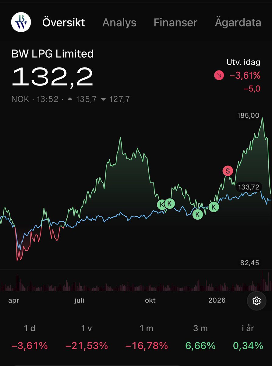 Utdelningsgurun tweet media