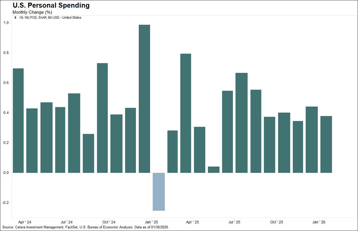 Cetera Investment Management tweet media