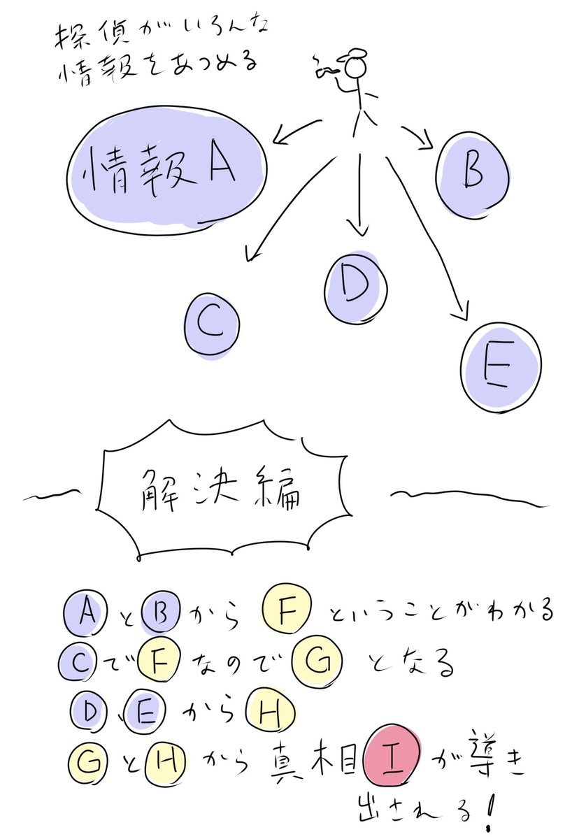 zamiside's tweet photo. 私左みたいなミステリが好き。
右はあんま惹かれない。 https://t.co/ifXMhFdKAM