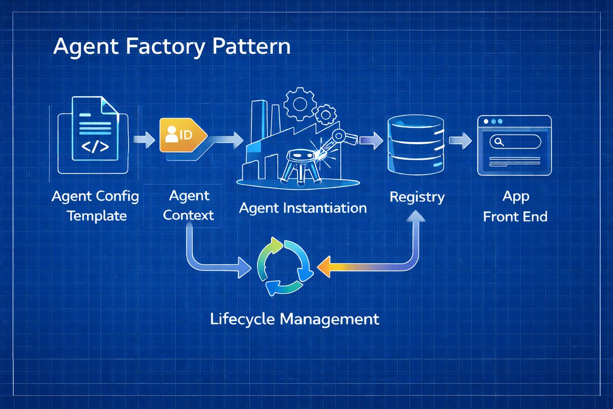 Chuck Meyer (Dev Advocate @ Algolia) tweet media