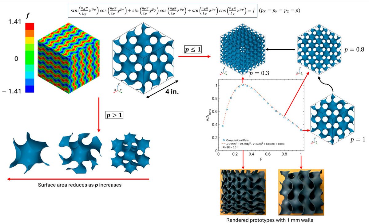 Modelling MDPI tweet media