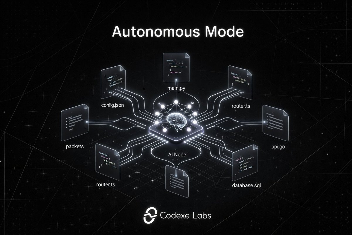 CodexeLabs's tweet photo. One of the most ambitious directions for Codexe is autonomous AI development.
In the future, AI inside Codexe will be able to edit files directly inside your project.
Instead of generating suggestions in a chat window, the 

AI will operate inside the codebase itself.
This will allow it to:

• modify existing files

• create new modules

• refactor code

• implement features across multiple files

Developers will move from writing every line themselves to guiding an intelligent system that understands the project structure.

Codexe is moving toward a future where building software becomes a collaboration between human developers and autonomous AI.