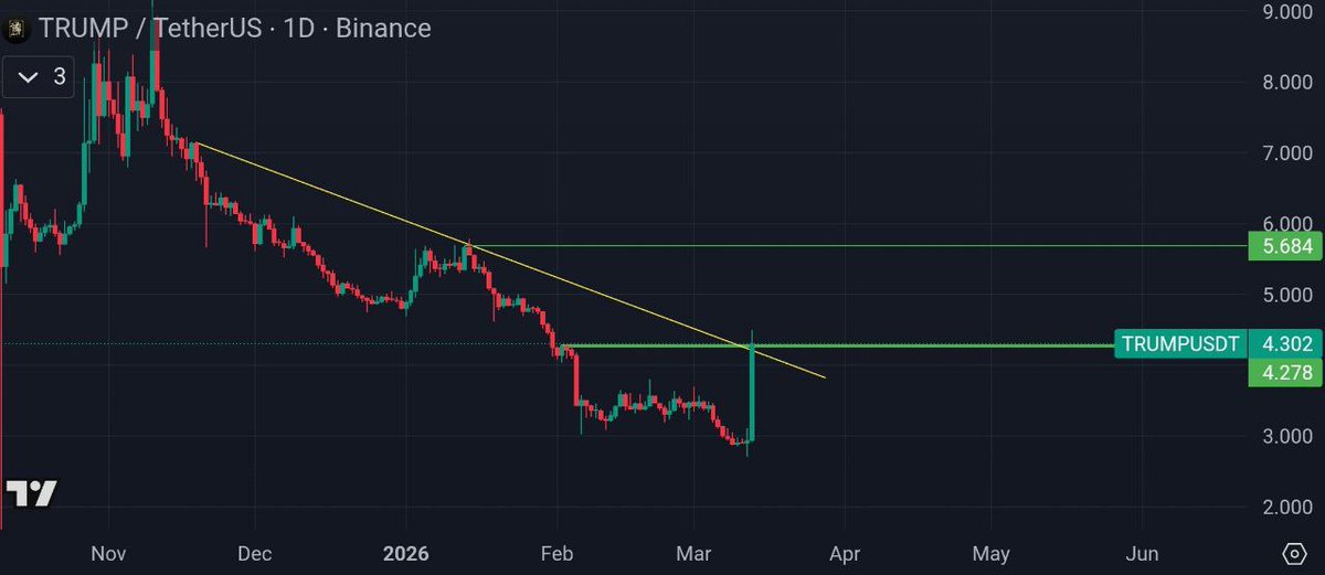 Free Crypto Signals tweet media