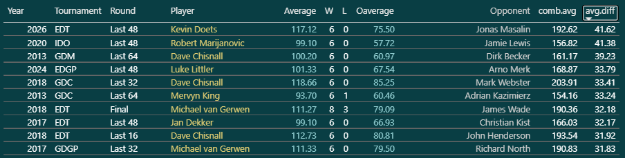 FEBsData tweet media