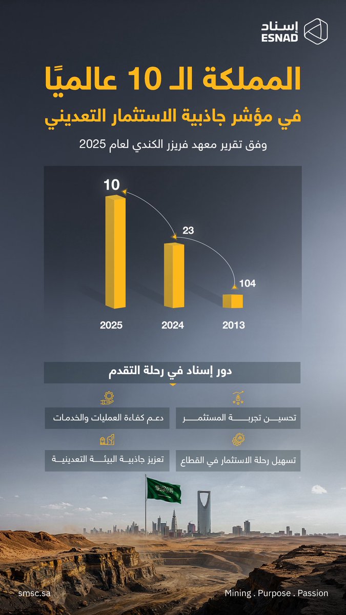 ESNAD | إسناد tweet media