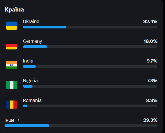 Альона Чернега | Alena Chernega tweet media