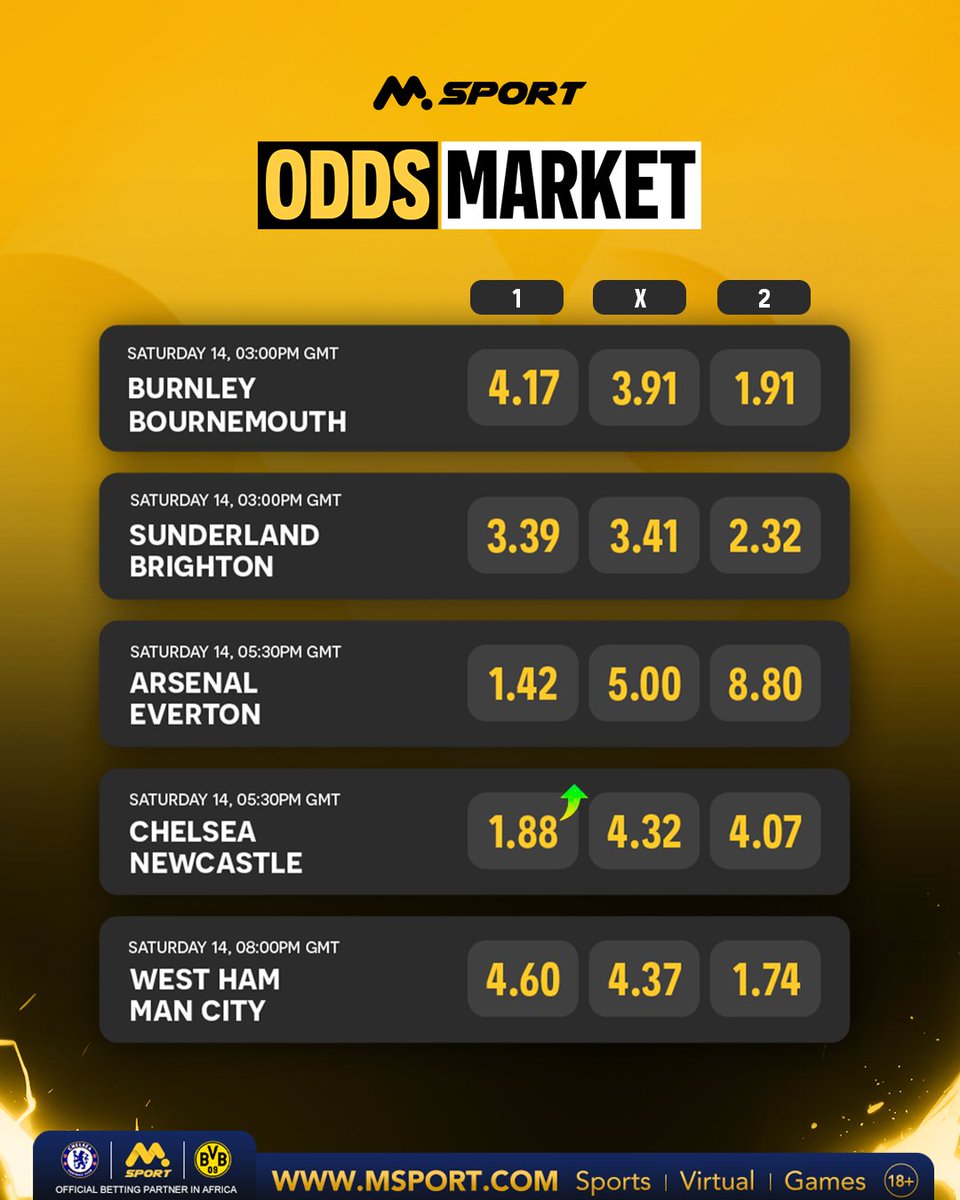 MSportOfficial's tweet photo. Big games bigger odds.
The weekend action is heating up and MSport Odds Market has the best odds.
Log in using MSport account and place your bet
#MSport #OddsMarket https://t.co/DK43jqcacP