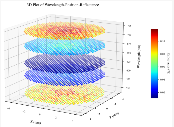 Modelling MDPI tweet media