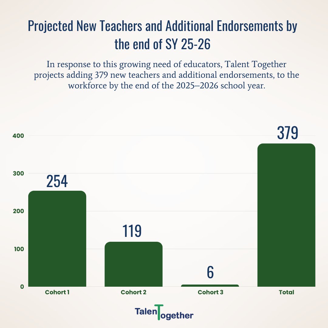 Michigan Talent Together tweet media