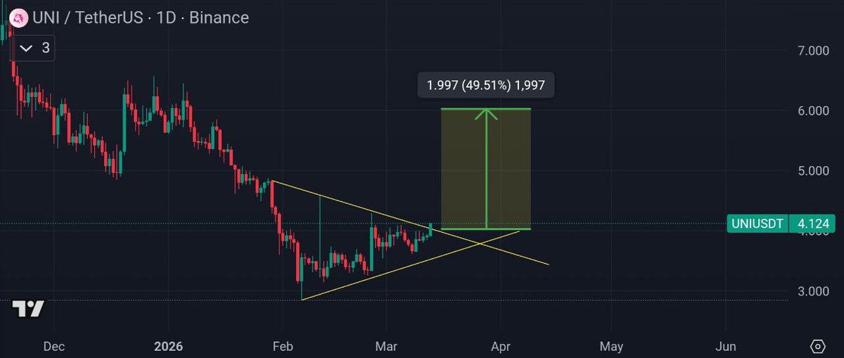 Free Crypto Signals tweet media