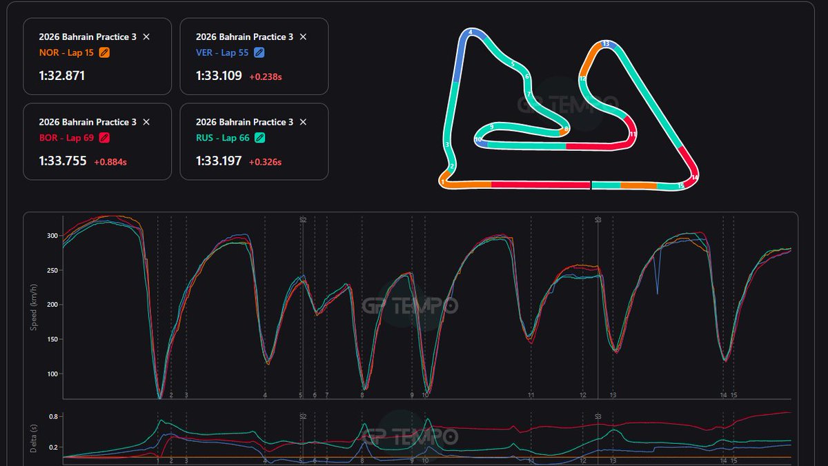 Senhor F1 tweet media