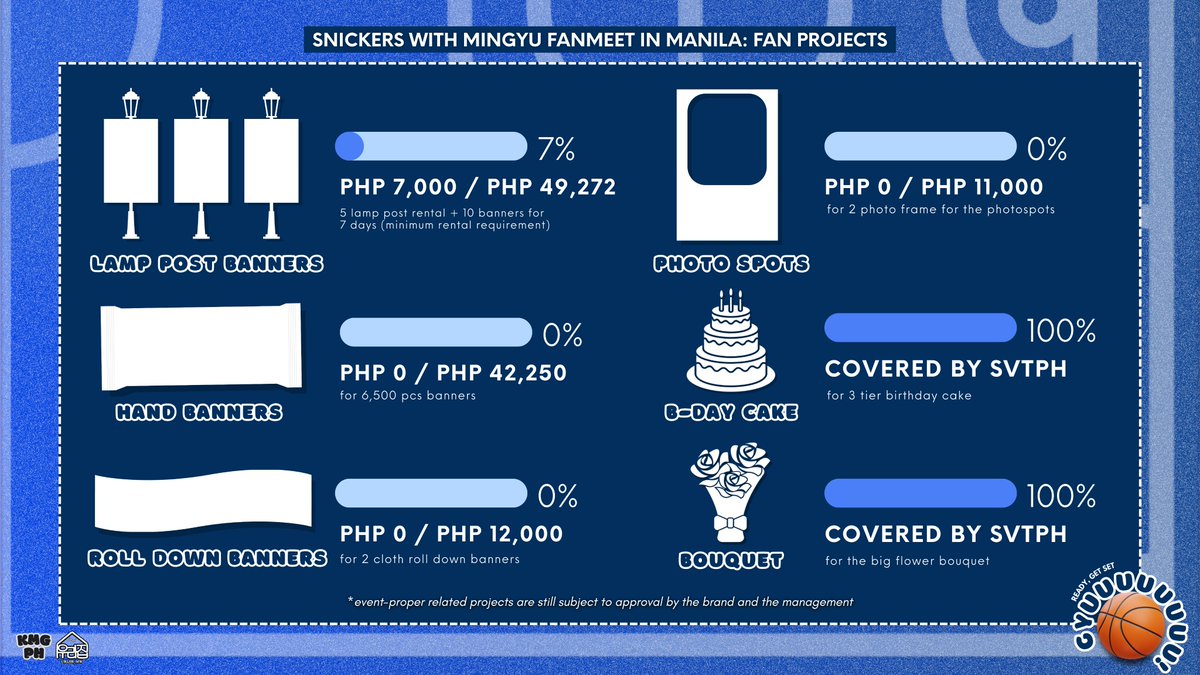 urijib_mw's tweet photo. 𝗥𝗲𝗮𝗱𝘆, 𝗚𝗲𝘁 𝗦𝗲𝘁, 𝗚𝘆𝘂!: #SNICKERSwithMingyu 
Event in Manila Fan Projects

🏀 The Project Details

Detailed info, amount and funds tracker for each proposed project. 

disclaimer: event-proper related projects are still subject to approval

#ReadyGetSetGyu