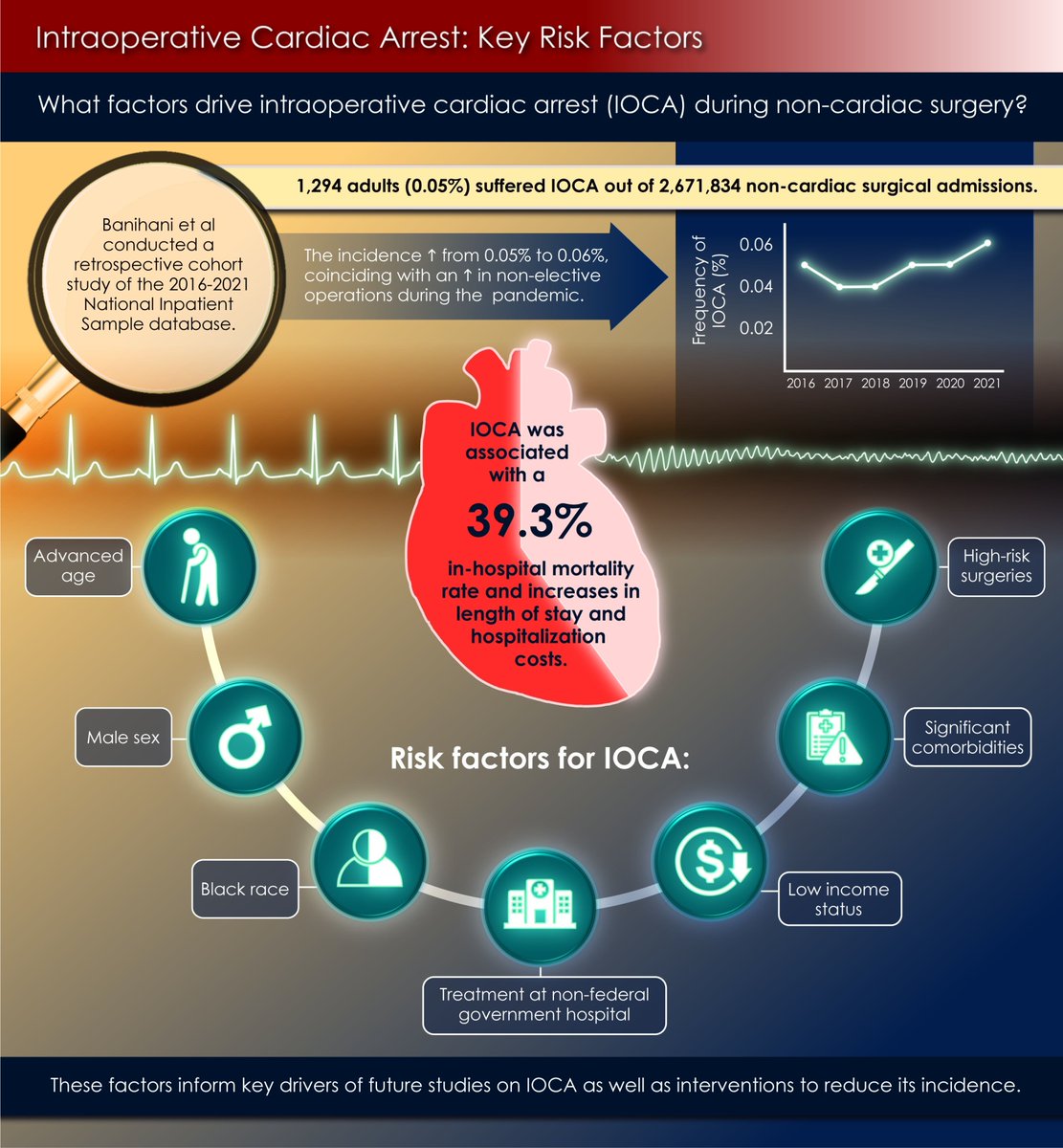 Anesthesia&Analgesia tweet media