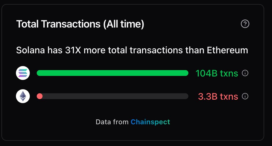 Solana Sensei tweet media