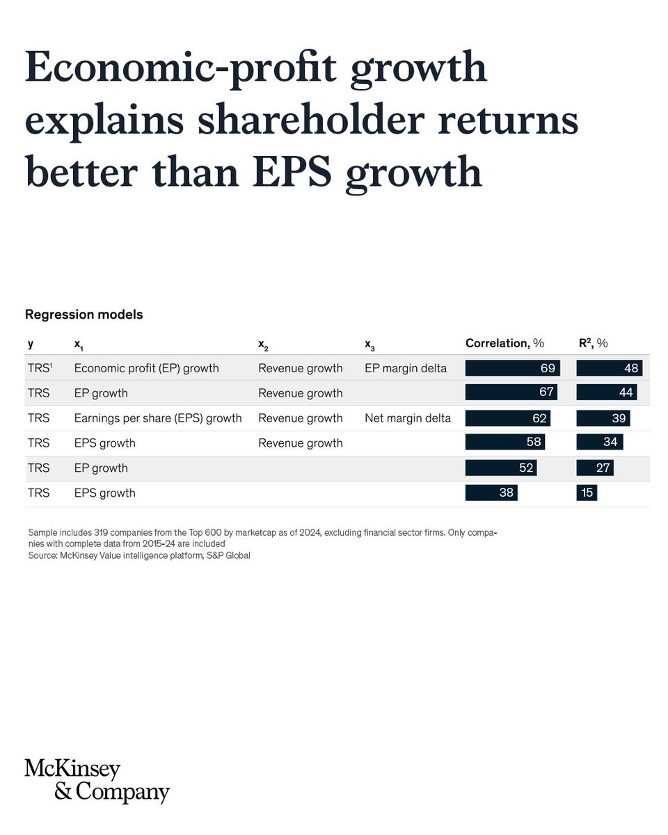 McKinsey On Strategy tweet media