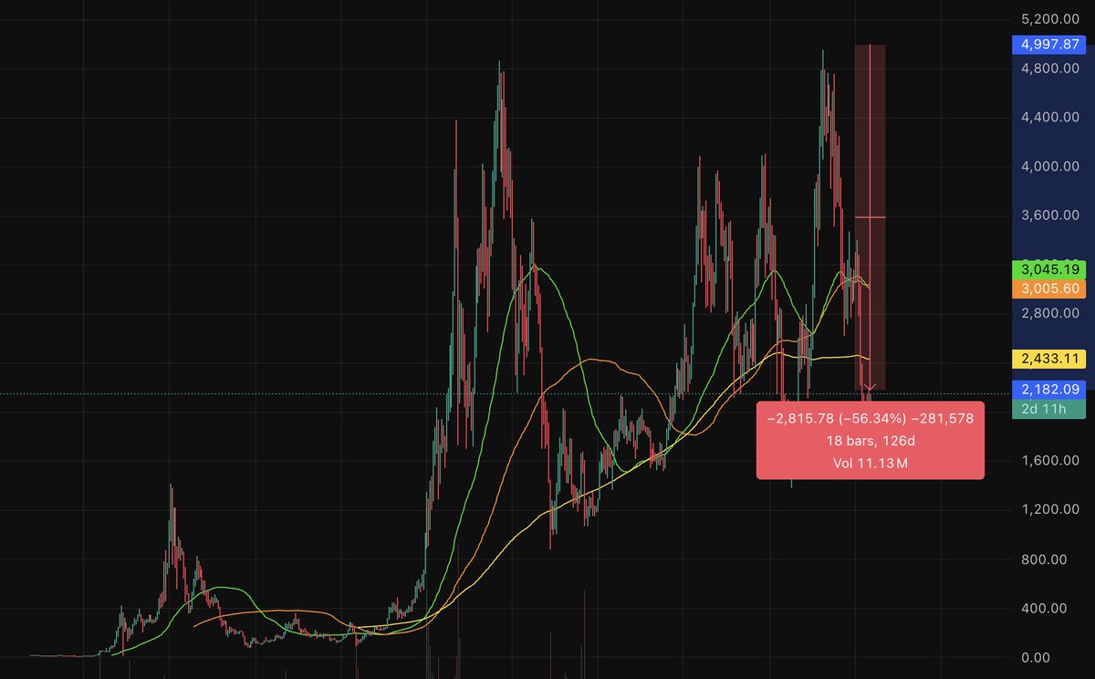 Lifted Finance tweet media