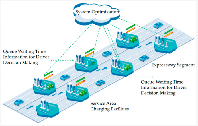 Modelling MDPI tweet media