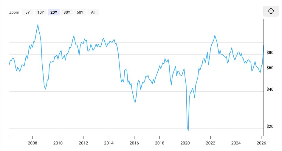 Christopher Snowdon tweet media